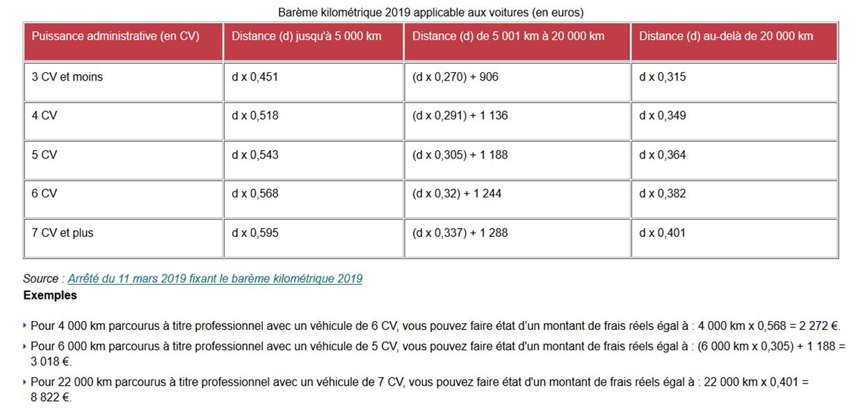 bareme kilometrique 2019 voiture