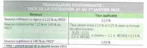 taux cotis af 2015