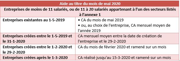 Captureaidefonds2
